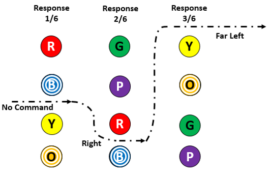 Speeded Cooperative Navigation Pt. 2